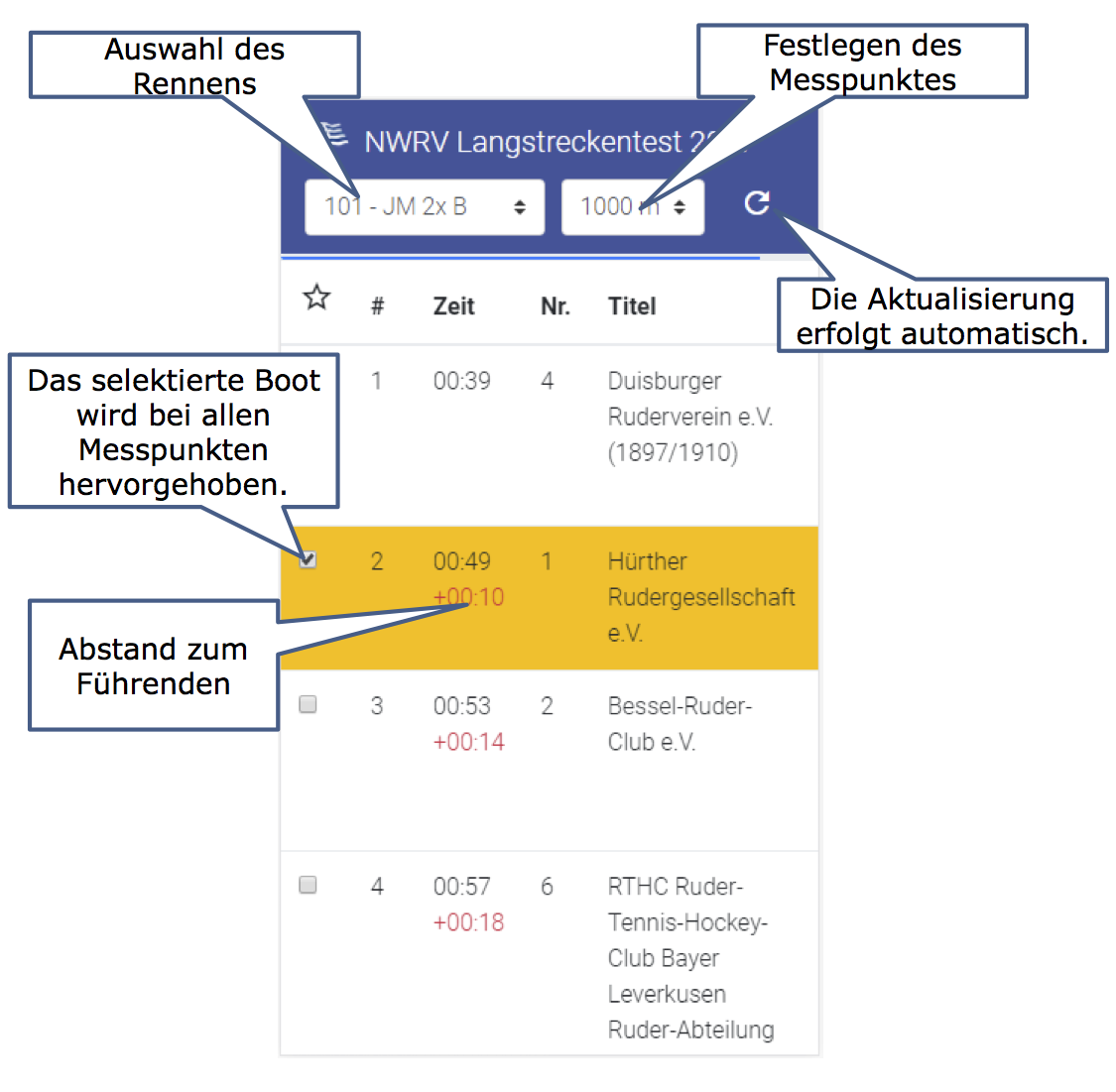 Live-Ergebnisse Hochformat