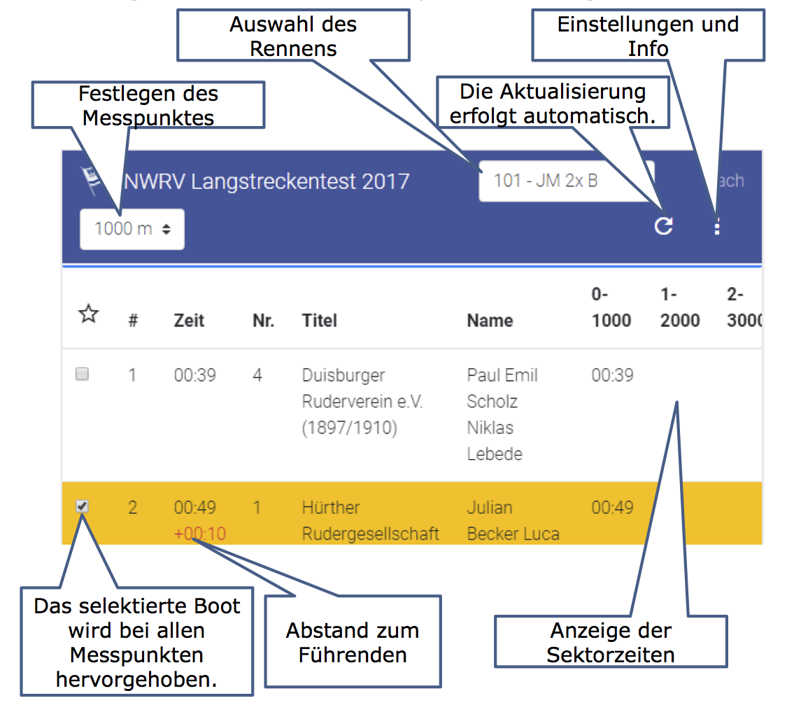 Live-Ergebnisse Querformat